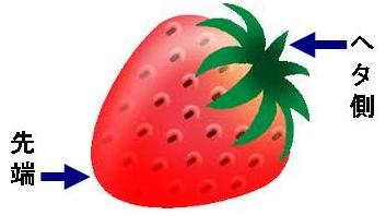 いちごの食べ方
